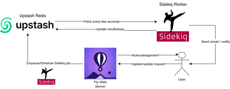 schema